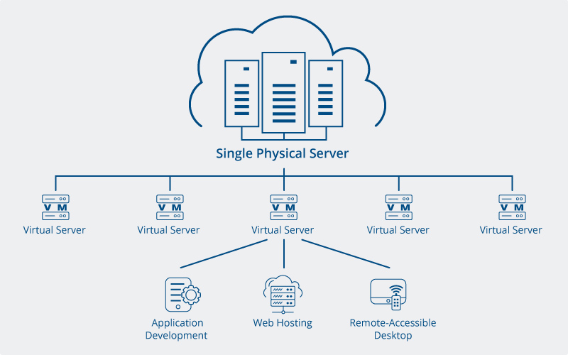 What Is Cloud Hosting, cloudbased hosting, virtual server hosting, cloud infrastructure, cloud computing, cloud services, cloudbased storage, cloud deployment, cloud platform, cloud technology, cloud computing services, cloud computing platform, cloud hosting services, cloudbased applications, cloudbased solutions, cloudbased systems, cloudbased computing, cloudbased network, cloud hosting providers, cloudbased software, cloudbased IT services, cloudbased backup, cloudbased security, cloudbased servers, cloudbased environment